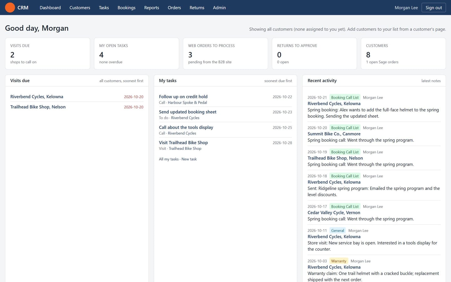 The CRM dashboard: visits due, open tasks, online orders to process and the latest notes